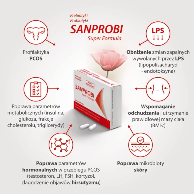 Sanprobi-Super-Formula-infografika-1-1000x1000.jpg